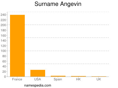 Familiennamen Angevin