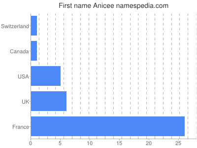 Vornamen Anicee