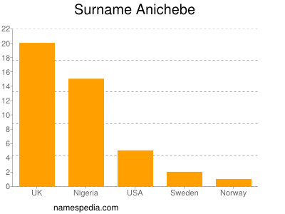 Surname Anichebe