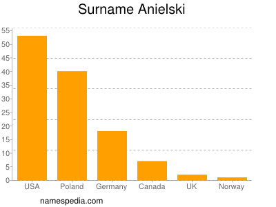 Familiennamen Anielski