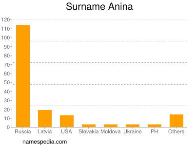 nom Anina