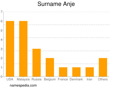 nom Anje