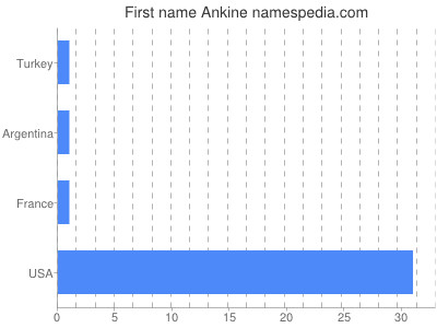 prenom Ankine