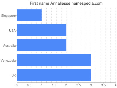 prenom Annaliesse