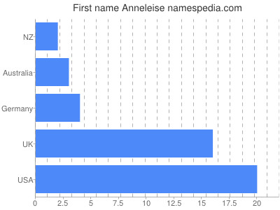 Vornamen Anneleise