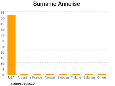 Familiennamen Annelise