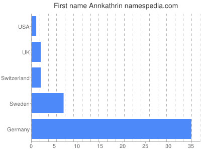 prenom Annkathrin