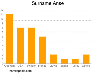 Familiennamen Anse