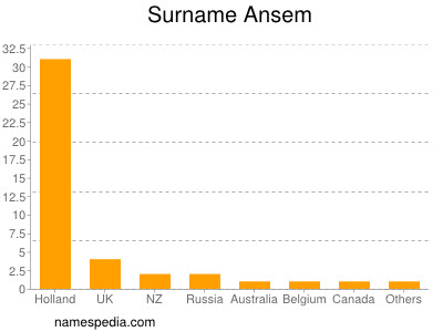 nom Ansem