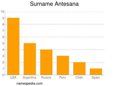 Familiennamen Antesana