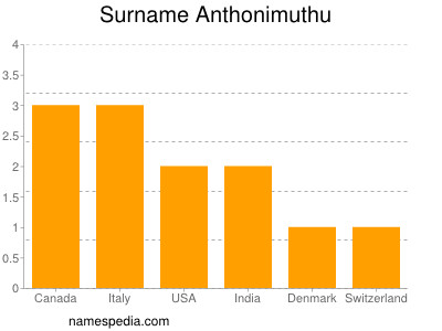 Familiennamen Anthonimuthu