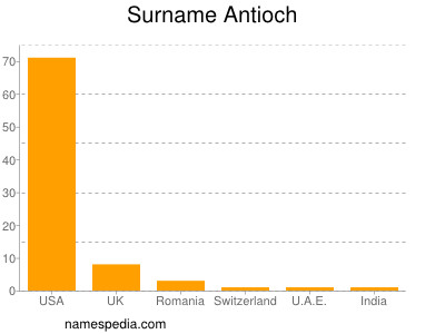 Familiennamen Antioch