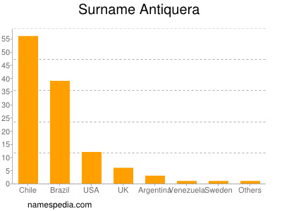 Familiennamen Antiquera