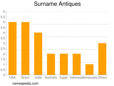 Familiennamen Antiques