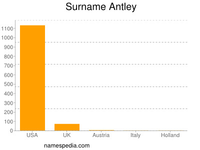 Familiennamen Antley