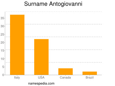 Familiennamen Antogiovanni