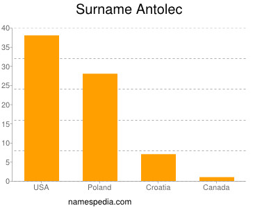 Familiennamen Antolec