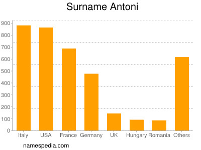 Familiennamen Antoni