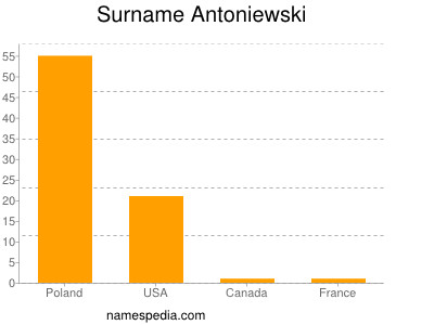 Familiennamen Antoniewski