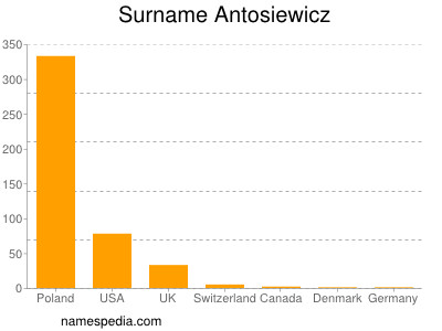 Familiennamen Antosiewicz