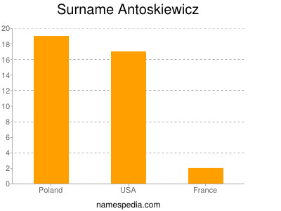 nom Antoskiewicz