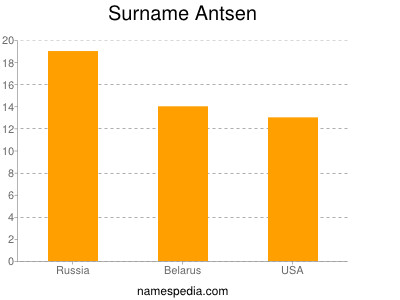 Familiennamen Antsen