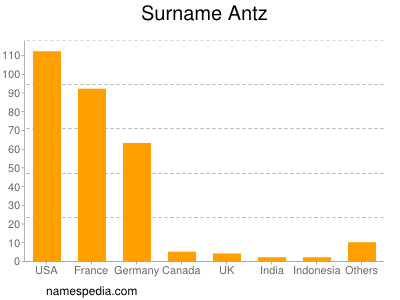 Familiennamen Antz