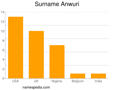 Familiennamen Anwuri