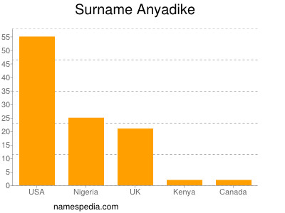 Familiennamen Anyadike