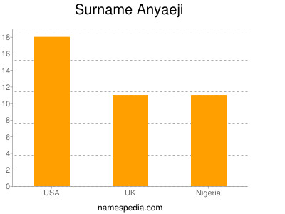 Familiennamen Anyaeji