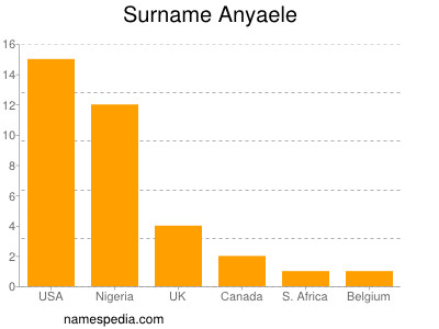 Familiennamen Anyaele