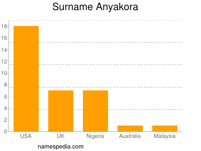 nom Anyakora