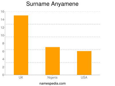 Familiennamen Anyamene