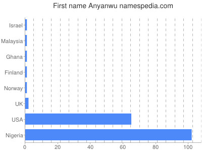 prenom Anyanwu