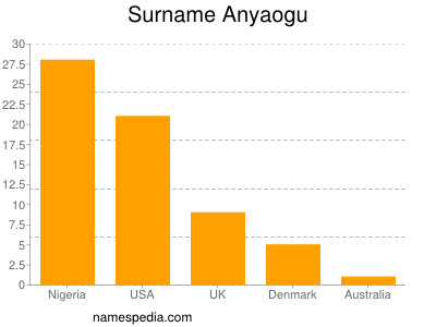 nom Anyaogu