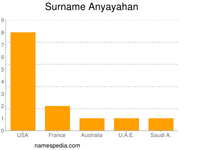 Familiennamen Anyayahan