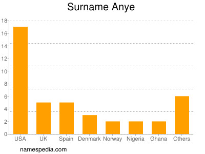 Familiennamen Anye