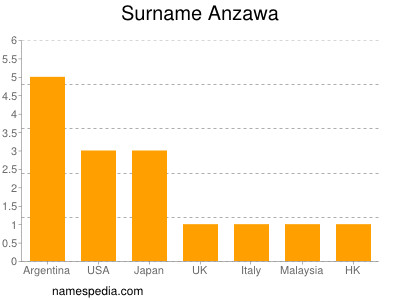 Familiennamen Anzawa