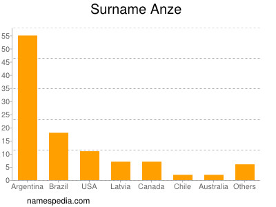 Familiennamen Anze