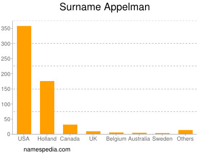 nom Appelman