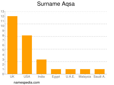 nom Aqsa