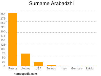 Familiennamen Arabadzhi