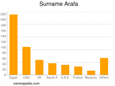 nom Arafa