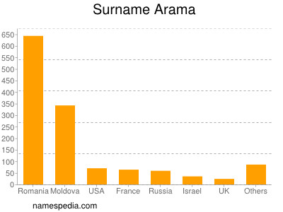 Familiennamen Arama
