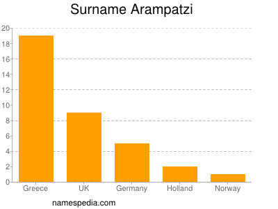 nom Arampatzi