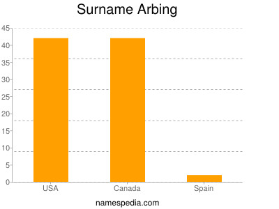 Familiennamen Arbing