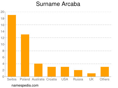 Surname Arcaba