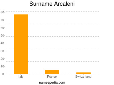 Familiennamen Arcaleni