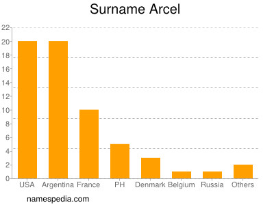 Familiennamen Arcel