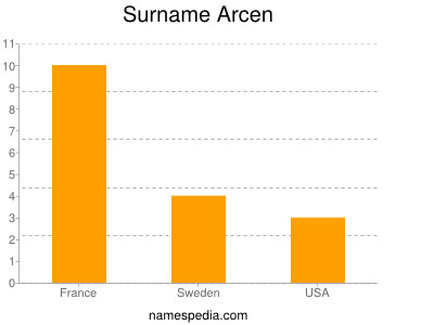 Familiennamen Arcen